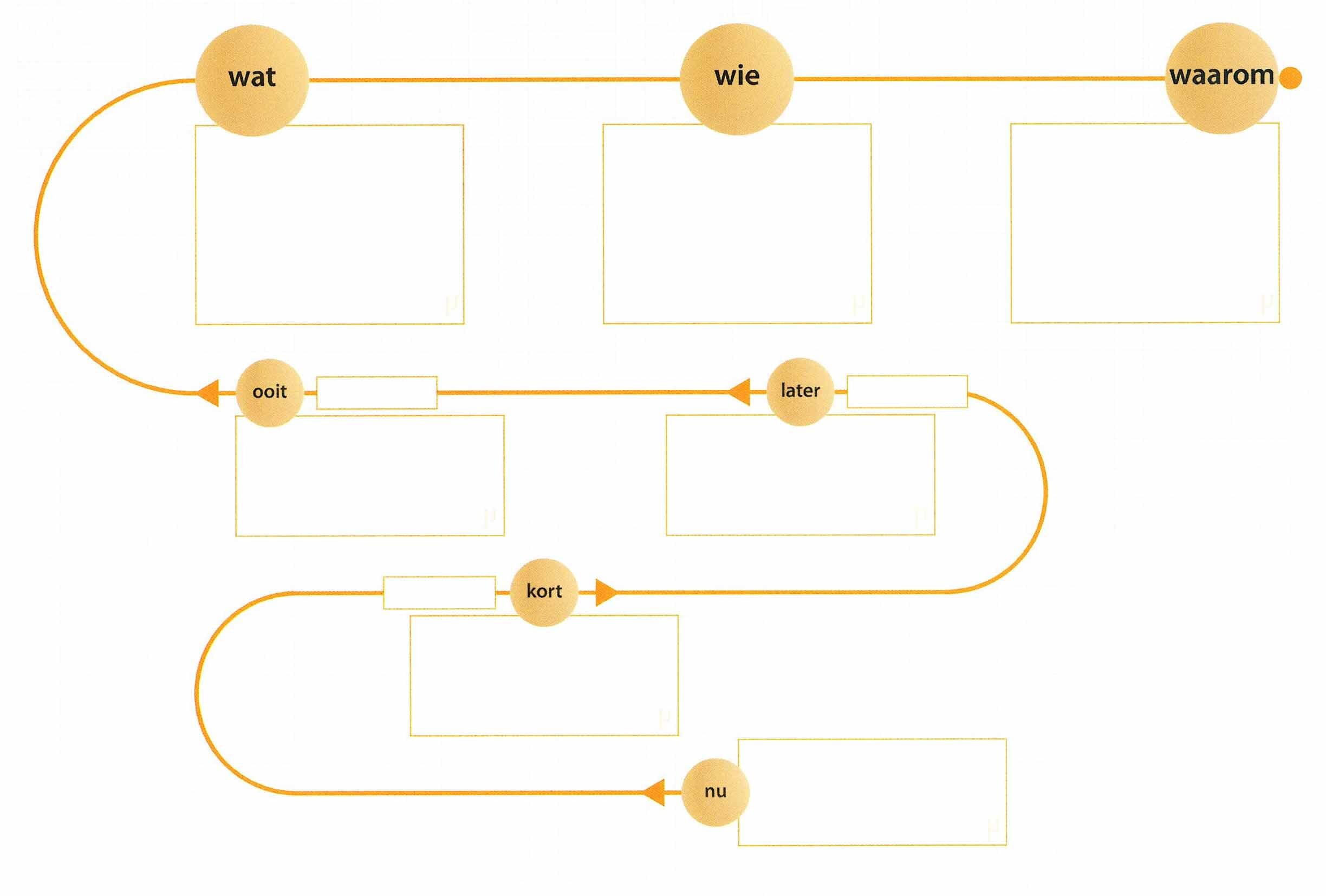 Business Masters strategie met ballen partner